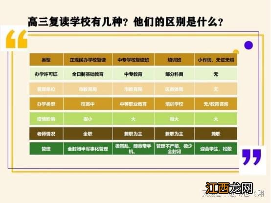 江苏高考复读学校排名第一 怎样挑选学校