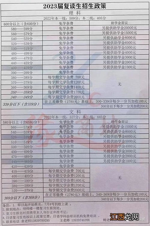 高三复读班收费标准 学费是多少