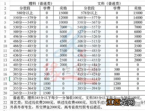 高三复读班收费标准 学费是多少