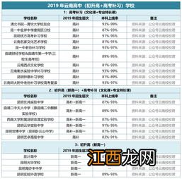 高三复读一年大约需要多少钱 学费是多少