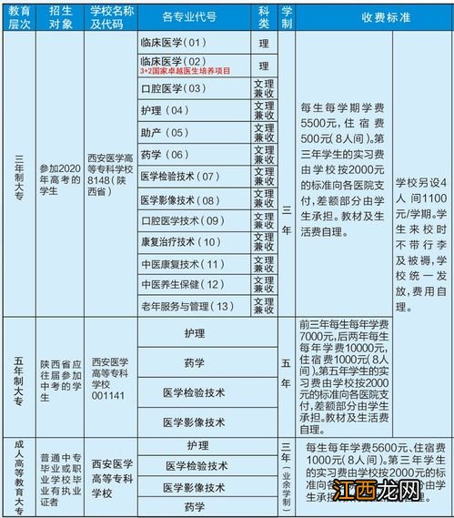 高复班学校一般学费多少 复读一年多少钱