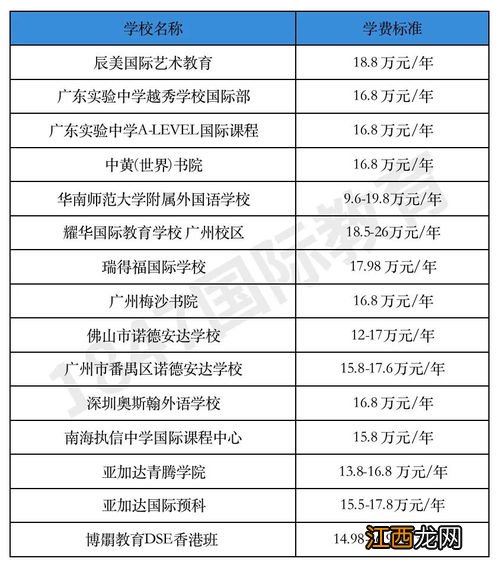 高复班学校一般学费多少 复读一年多少钱