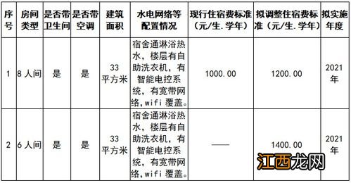 高复班学校一般学费多少 复读一年多少钱