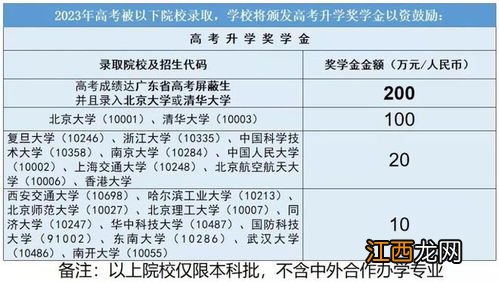 高考复读生学籍怎么办 怎么解决