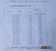 高考复读生学籍怎么办 怎么解决