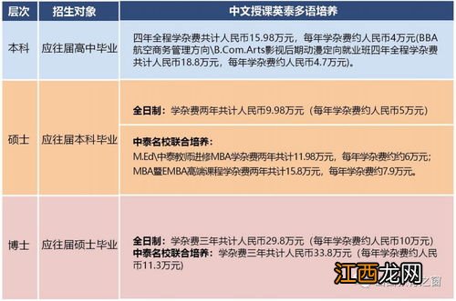 高三复读生学籍怎么办 没有复读学校