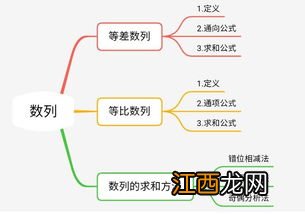 高三复读一年能提高多少分 复读一年能涨多少分