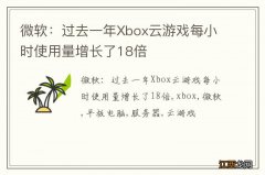 微软：过去一年Xbox云游戏每小时使用量增长了18倍