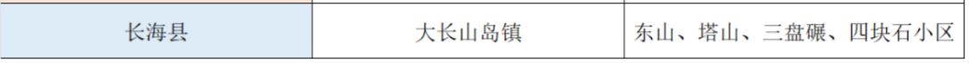 大连长海县2023年老旧小区改造计划