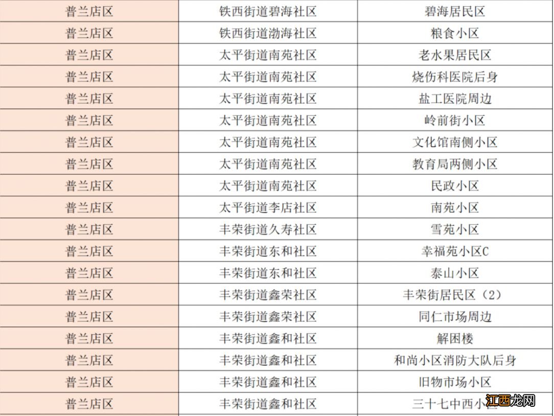 普兰店老旧小区改造名单2023