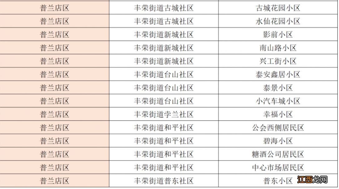 普兰店老旧小区改造名单2023