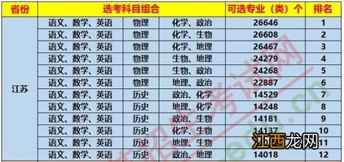 安徽和江苏哪里高考占优势 哪个省高考最简单