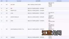 新高一有什么正确选科方法 怎么选科