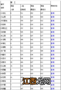 高校专项容易录取上吗 几率大吗