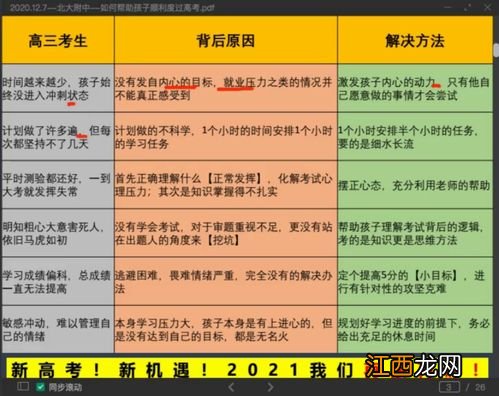 高三怎么快速提高成绩 复习计划整理