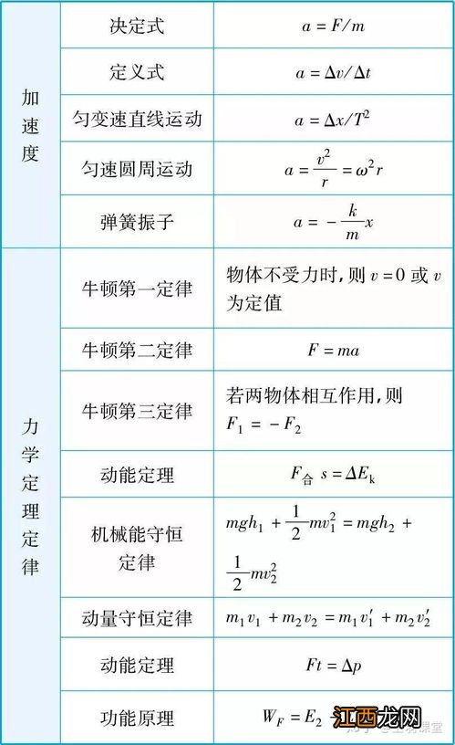 高三能高效复习的方法 复习各科的技巧