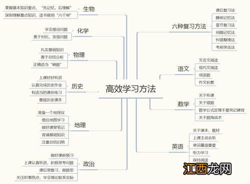 高三能高效复习的方法 复习各科的技巧