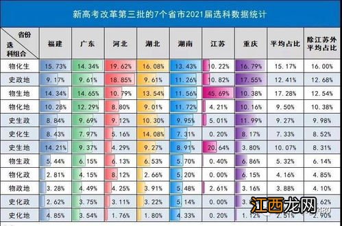 六选三新高考选科可以选什么 怎么选科