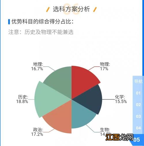 新高考选科如何选 怎么合理选科