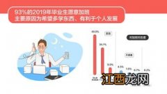 免费师范生毕业后工资待遇如何 可以违约吗