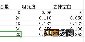 养虾氨氮值多少算正常