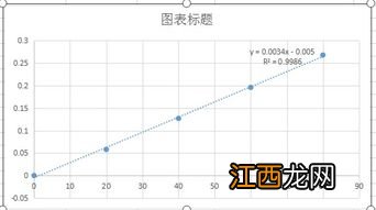 养虾氨氮值多少算正常