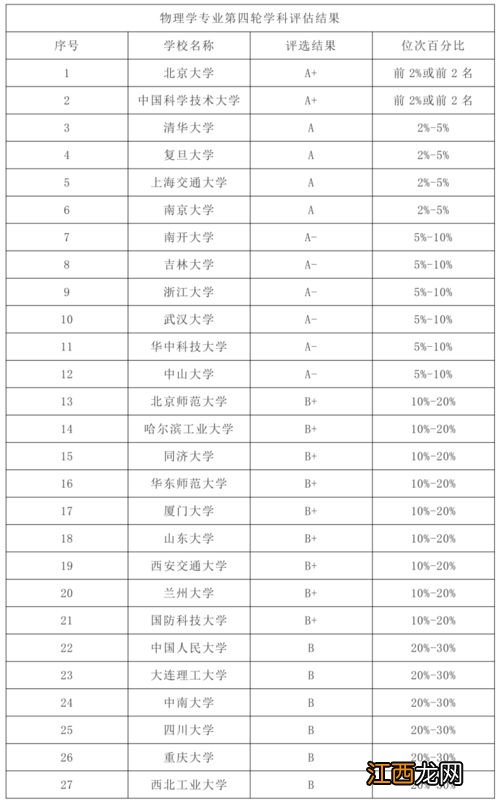 强基计划毕业后好就业吗 有哪些专业