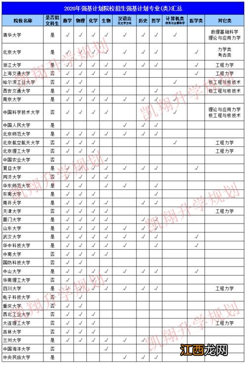 强基计划毕业后好就业吗 有哪些专业