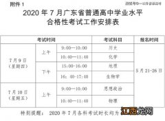 2023广东学业水平考试合格考一般多少分能过