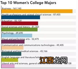 哪些专业女生选择比较有优势 怎么选择专业