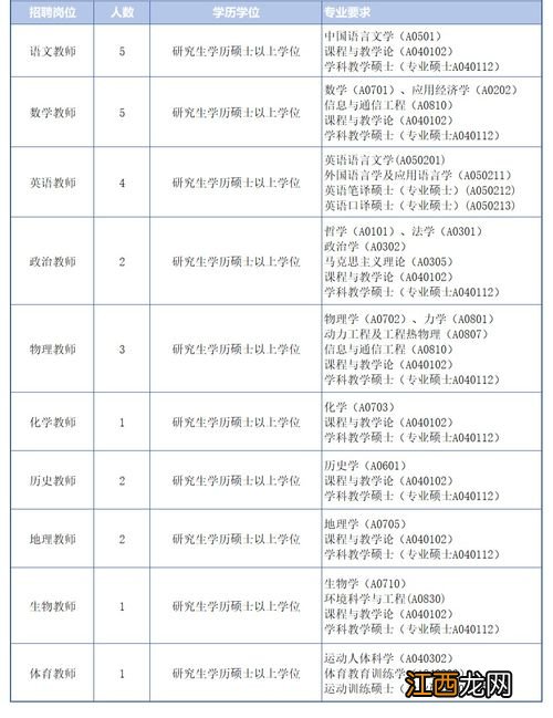 想当教师选什么科组合最好 怎么选科组合