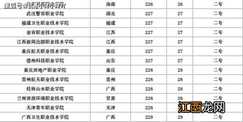 高考200分能上什么学校 怎么提高成绩