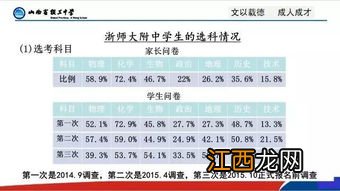 新高考改革有什么模式 有哪些方案