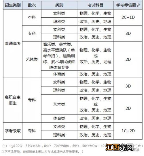 会考等级划分标准 有C不能被一本录取吗