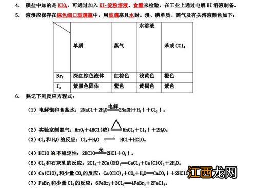 高三一轮化学资料推荐 哪个比较好