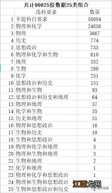 2024年物理化学要在一起选吗 必须同时选吗