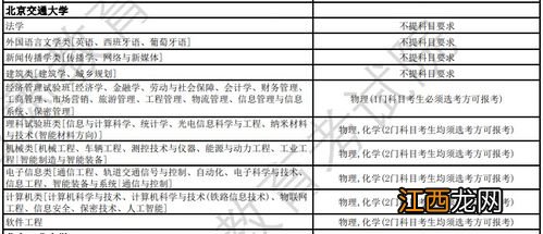 2024年物理化学要在一起选吗 必须同时选吗