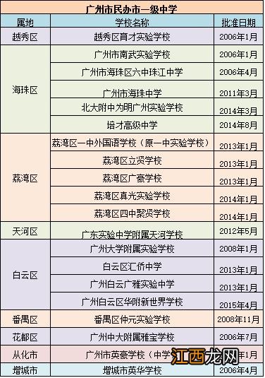 学考等级怎么划分标准2023