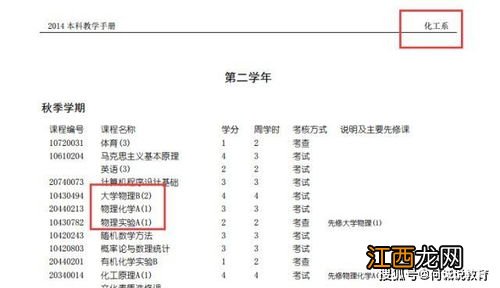 2024年选物理不选化学 会有什么影响