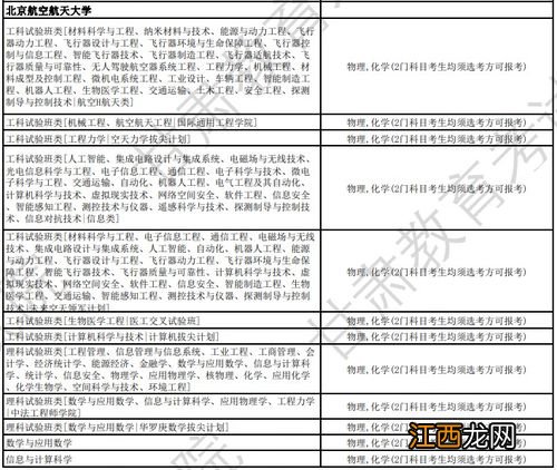 2024年选物理不选化学 会有什么影响