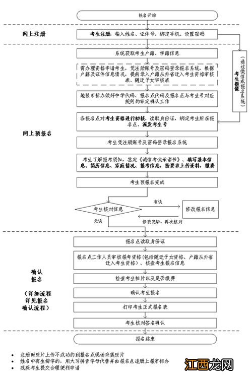 2023高考报名要本人亲自去吗 报名流程