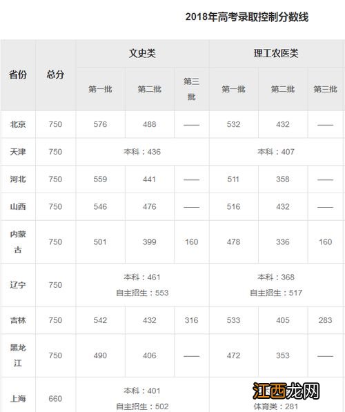 全国高考难度系数排名 哪个省最难