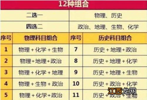 2024实行新高考的有哪几个省 分别是什么省