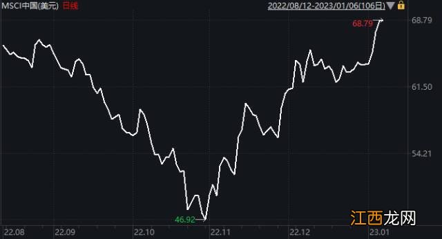 人民币兑美元中间价报6.7611 调升654个基点