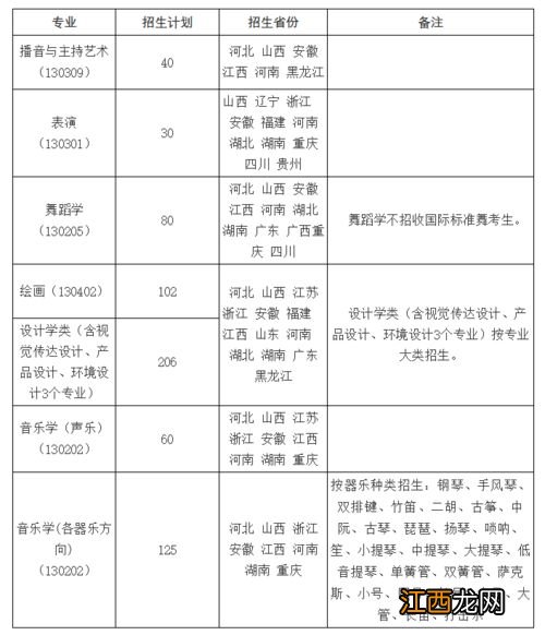 沈阳开放大学2021年招生专业及学费收费标准