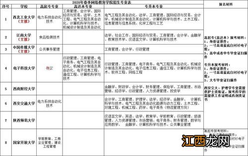 2022年远程教育报考条件有哪些 在哪里报名