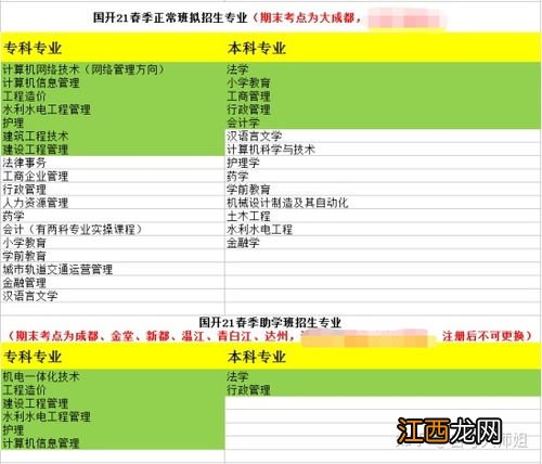 国家开放性大学怎么报名 学费一年要多少钱