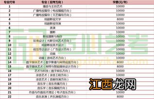 国家开放性大学怎么报名 学费一年要多少钱