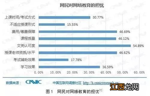 网络教育文凭有用吗 认可度高吗