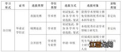 西南交通大学2022年网教春季报名时间安排